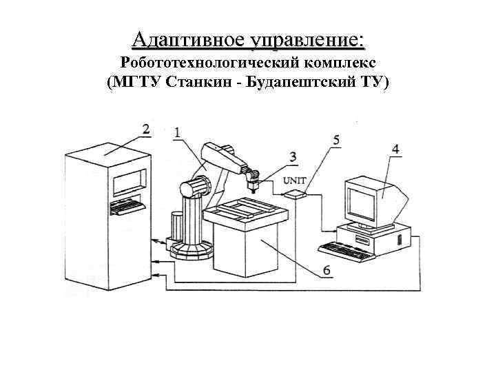 Адаптивное управление: Робототехнологический комплекс (МГТУ Станкин - Будапештский ТУ) 