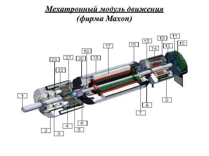 Мехатронный модуль движения (фирма Maxon) 