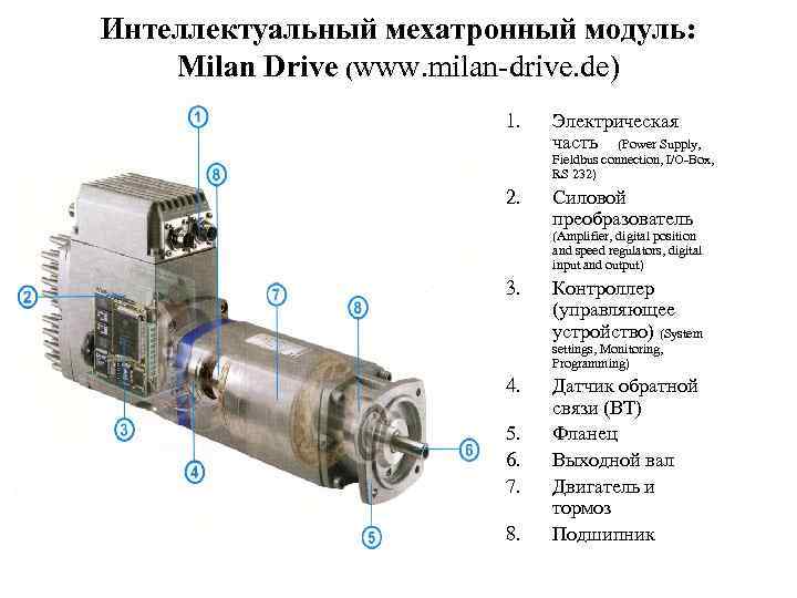 Структурная и функциональная схема мехатронных модулей движения