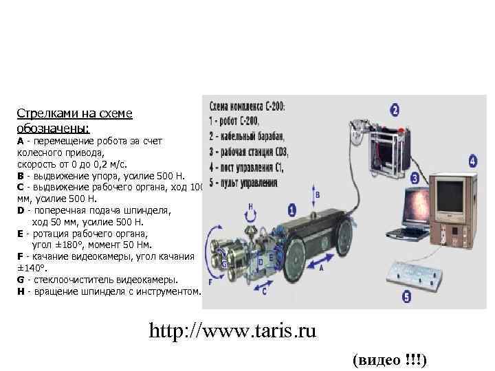 Стрелками на схеме обозначены: А - перемещение робота за счет колесного привода, скорость от