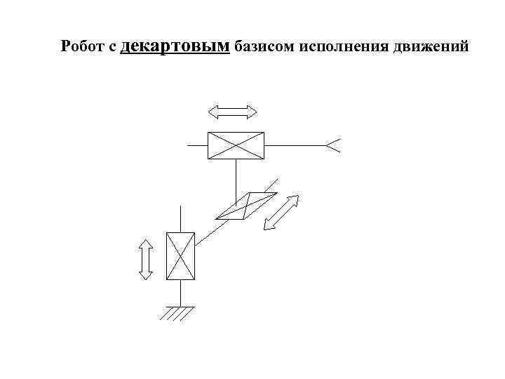 Робот с декартовым базисом исполнения движений 