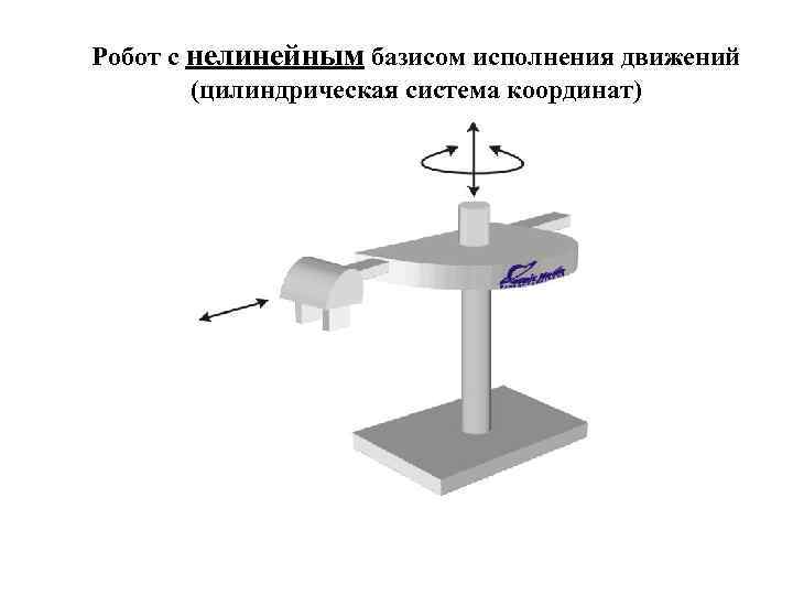 Робот с нелинейным базисом исполнения движений (цилиндрическая система координат) 