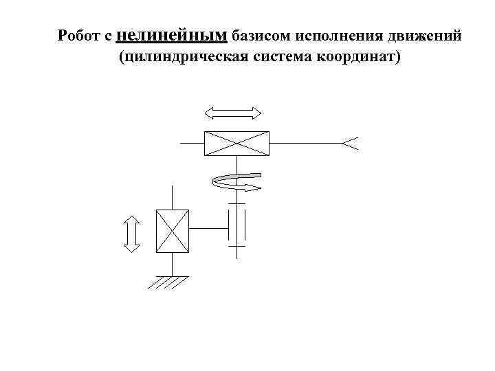 Робот с нелинейным базисом исполнения движений (цилиндрическая система координат) 