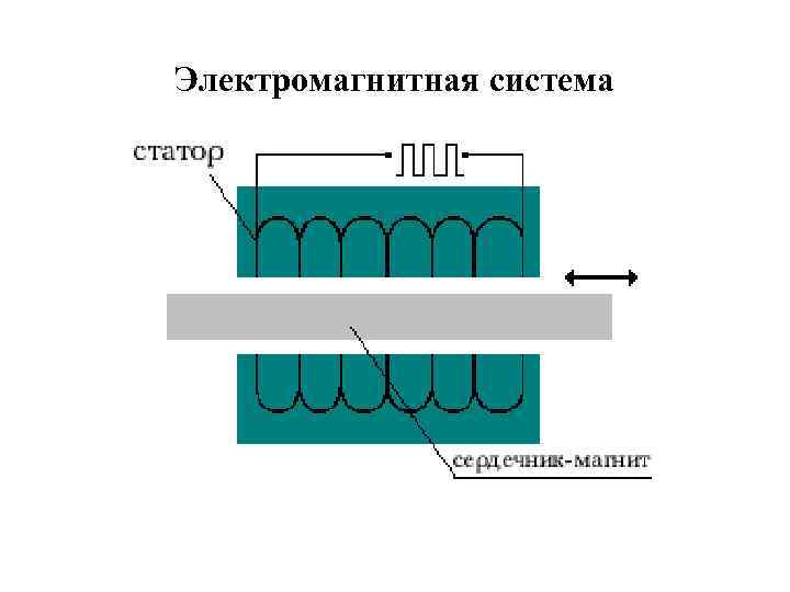 Электромагнитная система 