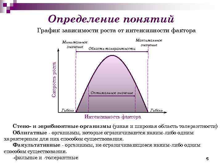 Основные понятия графиков. График понятие. График интенсивности фактора. Определение понятию "график". График интенсивного роста.