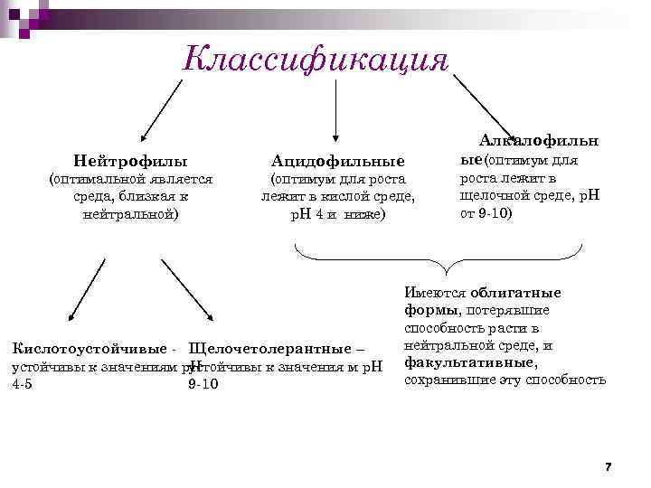 Химические факторы механизм действия