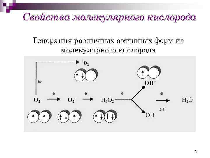 Образование молекул кислорода