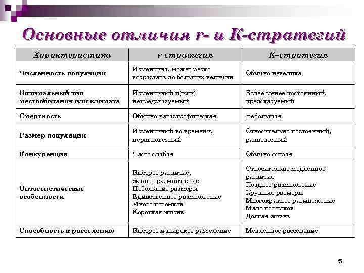 Чем отличается р