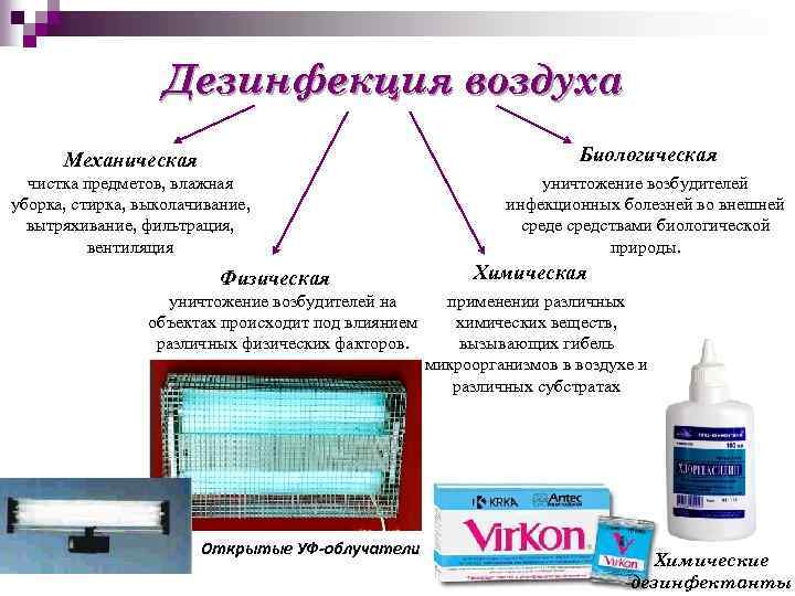 Дезинфекция воздуха Механическая Биологическая чистка предметов, влажная уборка, стирка, выколачивание, вытряхивание, фильтрация, вентиляция уничтожение