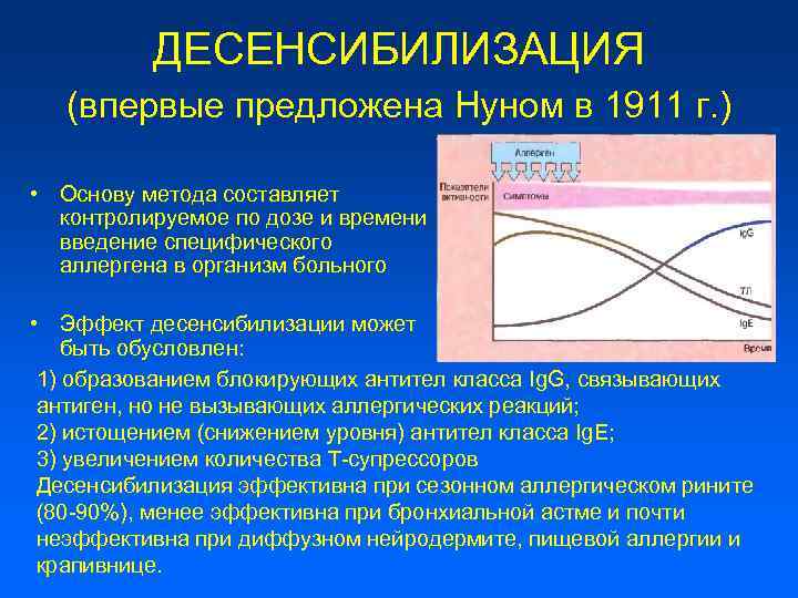 ДЕСЕНСИБИЛИЗАЦИЯ (впервые предложена Нуном в 1911 г. ) • Основу метода составляет контролируемое по