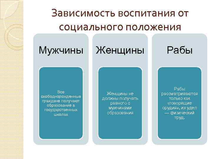 От чего зависит воспитание