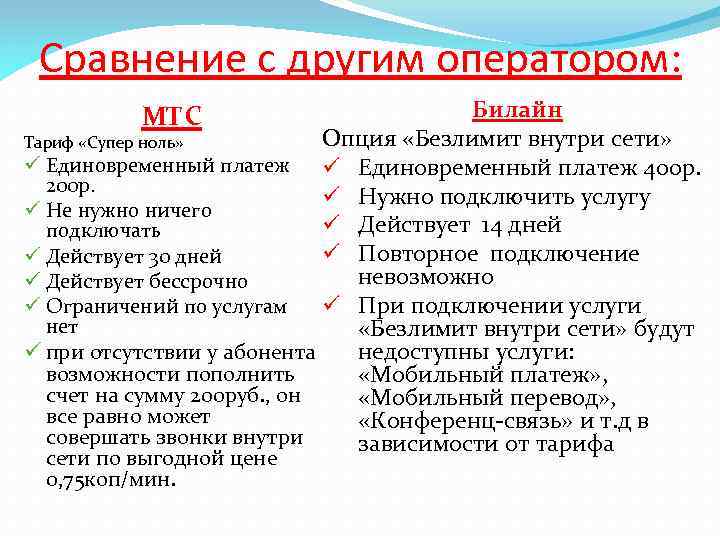 Сравнение с другим оператором: Билайн Опция «Безлимит внутри сети» Тариф «Супер ноль» ü Единовременный