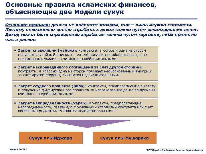 Основные правила исламских финансов, объясняющие две модели сукук Основное правило: деньги не являются товаром,