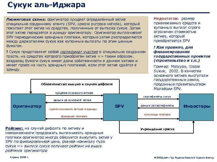 Сукук аль-Иджара Недостаток: размер привлекаемых средств и купонных выплат строго ограничен стоимостью актива, который