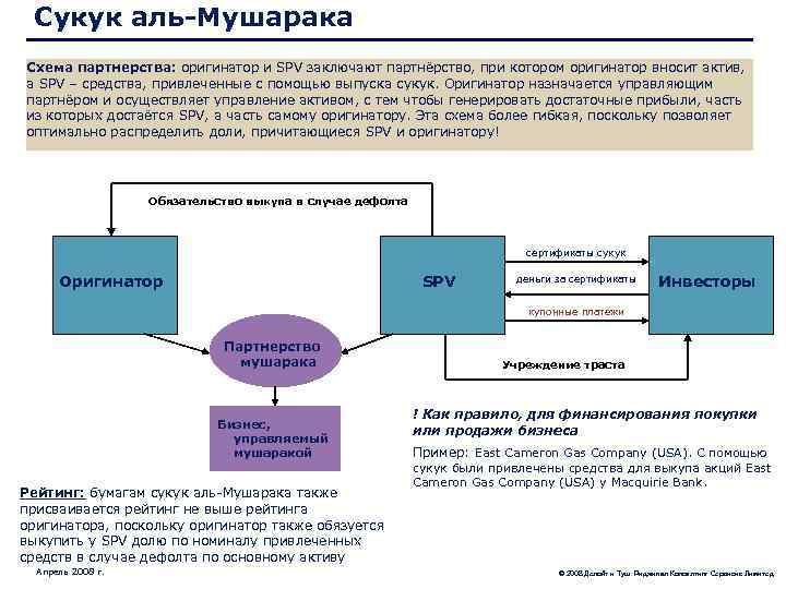 Сукук аль-Мушарака Схема партнерства: оригинатор и SPV заключают партнёрство, при котором оригинатор вносит актив,