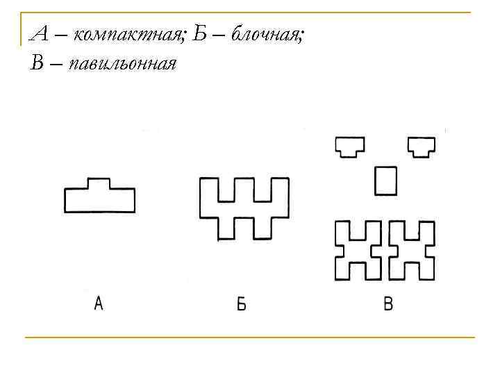 А – компактная; Б – блочная; В – павильонная 