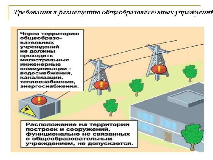 Проект размещения иии