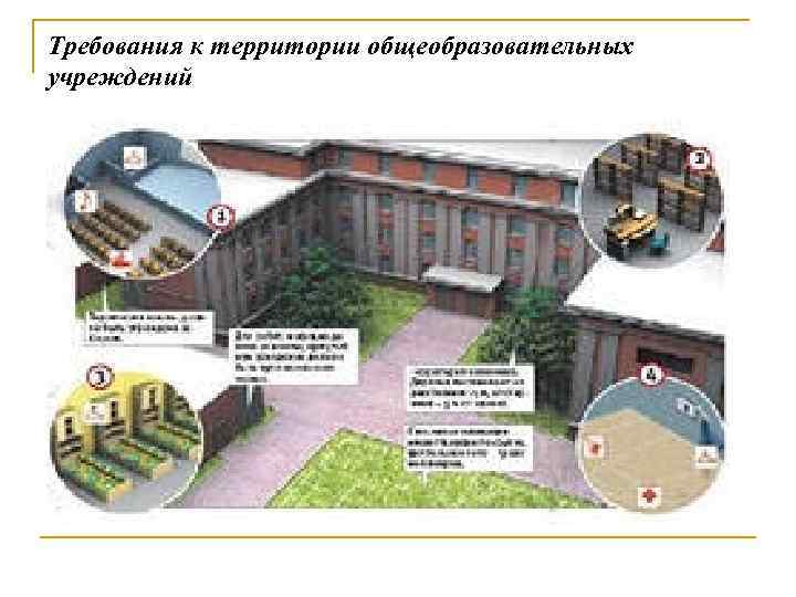 Территория образовательная организация. Требования к территории общеобразовательных учреждений. Требования к территории образовательного учреждения. Требования к территории образовательных организаций и учреждений. Требования к размещению общеобразовательных учреждений.