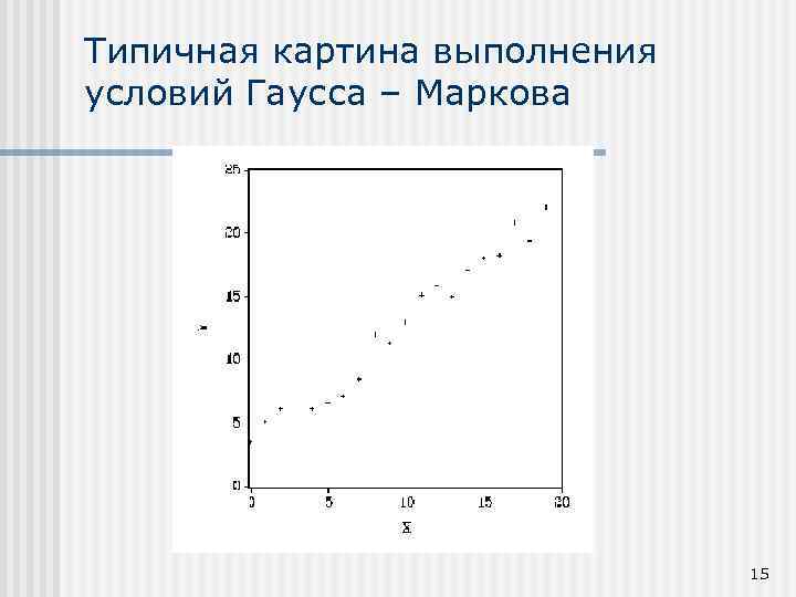 Типичная картина выполнения условий Гаусса – Маркова 15 