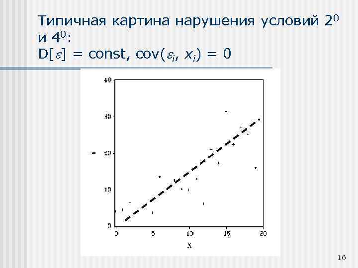 Типичная картина нарушения условий 20 и 4 0: D[ ] = const, cov( i,