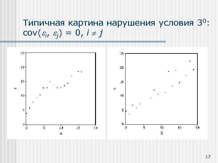 Типичная картина нарушения условия 30: cov( i, j) = 0, i j 17 