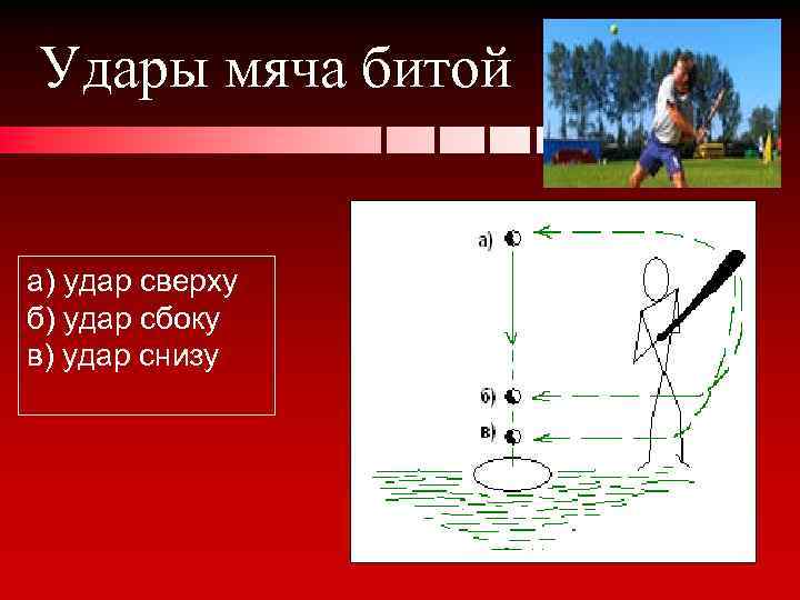 Удары мяча битой а) удар сверху б) удар сбоку в) удар снизу 