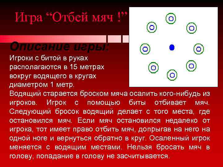Игра “Отбей мяч !” Описание игры: Игроки с битой в руках располагаются в 15