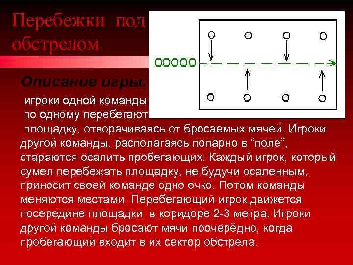 Перебежки под обстрелом Описание игры: игроки одной команды по одному перебегают площадку, отворачиваясь от