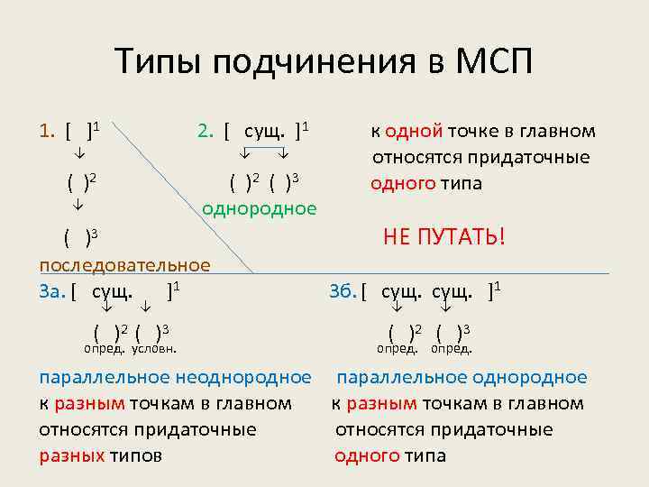 Типы подчинения придаточных предложений. Типы подчинения. Синтаксический разбор МСП. Разбор вид подчинения. МСП предложения.