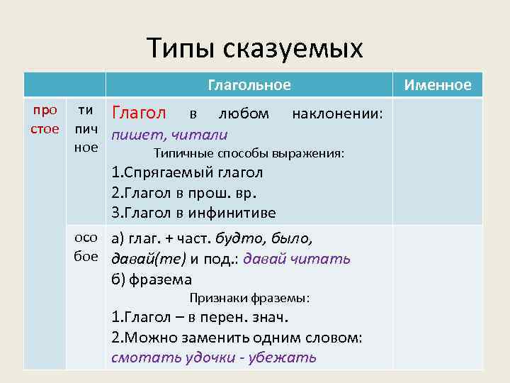 Морфологический анализ частицы 7 класс конспект урока. Разбор частицы Ровно.