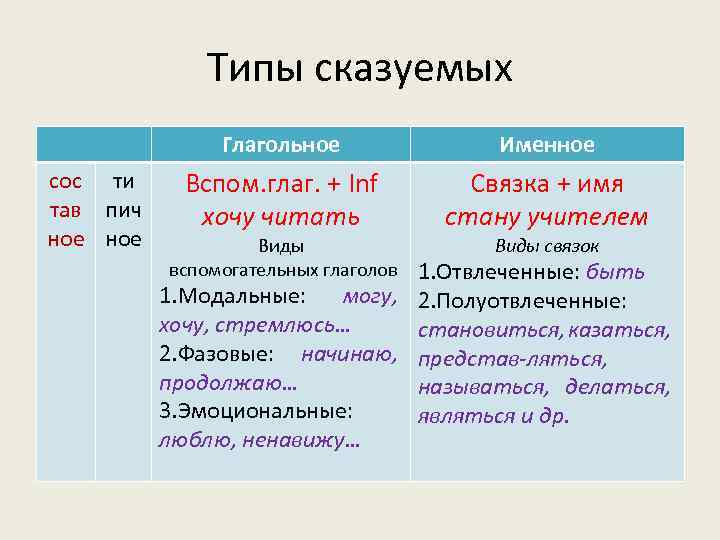 Кальций разбор по плану