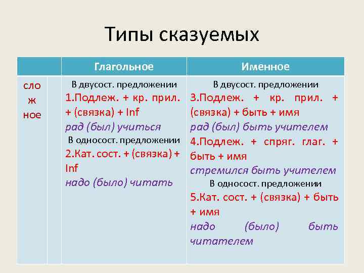 Кальций разбор по плану