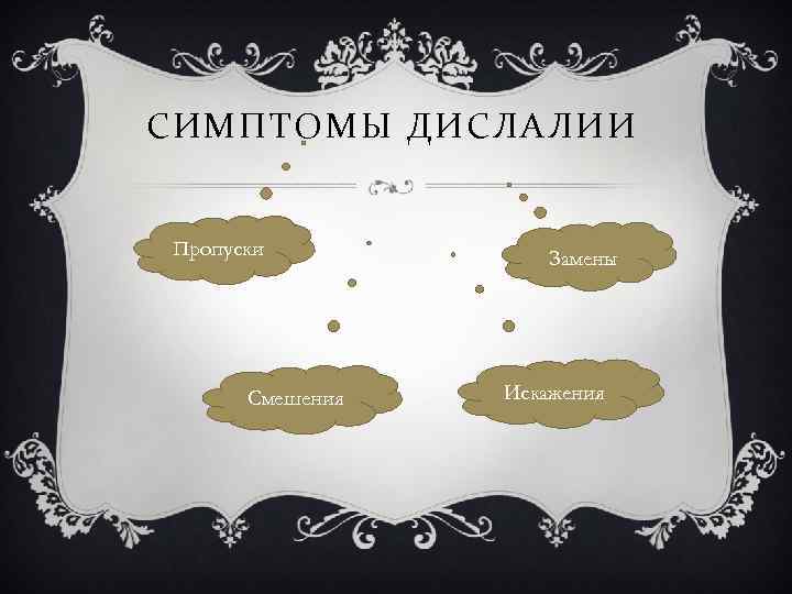 СИМПТОМЫ ДИСЛАЛИИ Пропуски Смешения Замены Искажения 