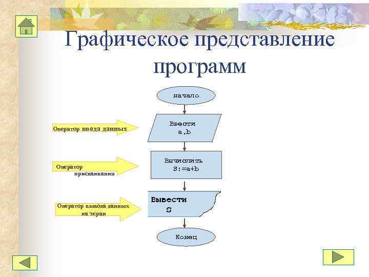 Оператор организации ввода данных с клавиатуры записывается с использованием служебного слова какого