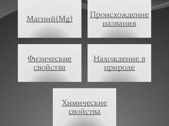 Магний(Mg) Происхождение названия Физические свойства Нахождение в природе Химические свойства 