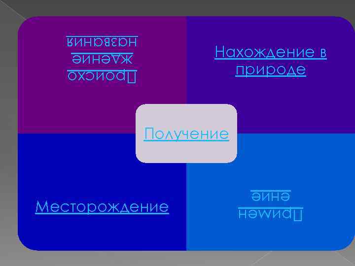 Происхо ждение названия Нахождение в природе Получение Примен ение Месторождение 