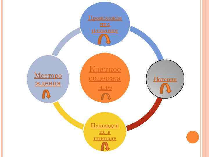 Происхожде ние названия Месторо ждения Краткое содержа ние Нахожден ие в природе История 