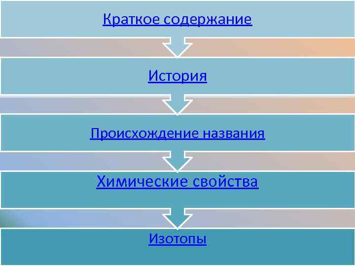 Краткое содержание История Происхождение названия Химические свойства Изотопы 