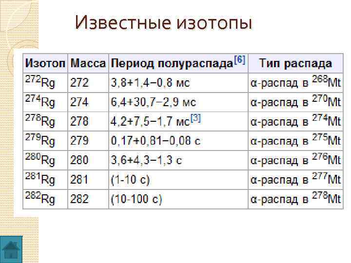 Рентгений химический