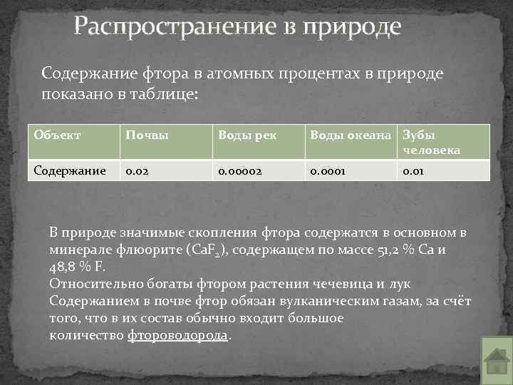 Дать характеристику фтору по плану