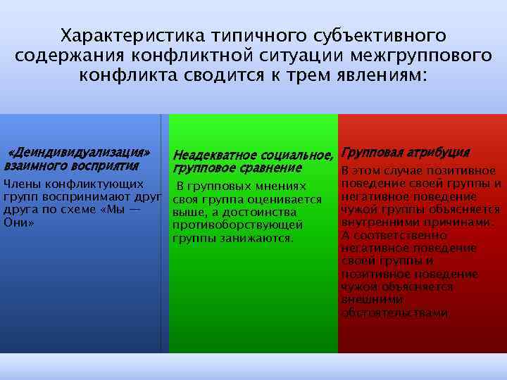 Особенности восприятия конфликтной ситуации презентация