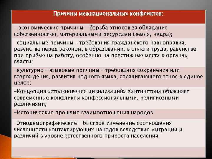 Межнациональные конфликты на постсоветском пространстве презентация