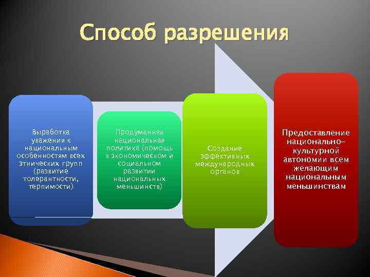 Семья периоды. Кризисные периоды семьи. Кризисные периоды в жизни семьи. Кризисные этапы развития семьи. Кризисные периоды в развитии семейных отношений..