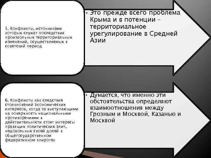 5. Конфликты, источниками которых служат последствия произвольных территориальных изменений, осуществляемых в советский период 6.