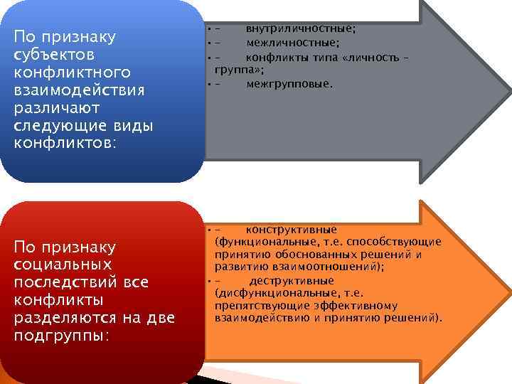 Признаки субъекта экономики