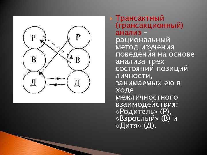 Транзактный анализ в психологии