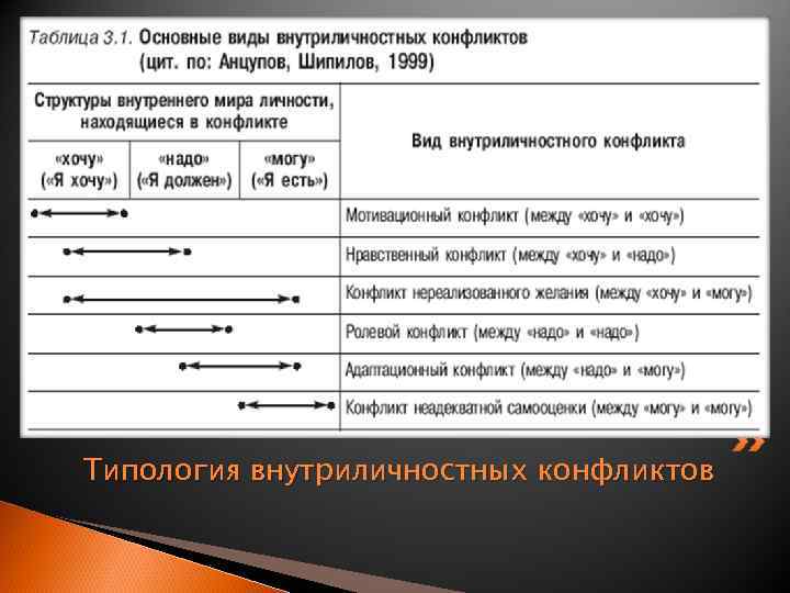 Конфликтология в схемах и комментариях анцупов