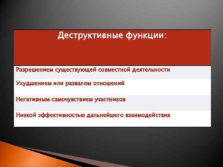 Деструктивные функции: Разрешением существующей совместной деятельности Ухудшением или развалом отношений Негативным самочувствием участников Низкой