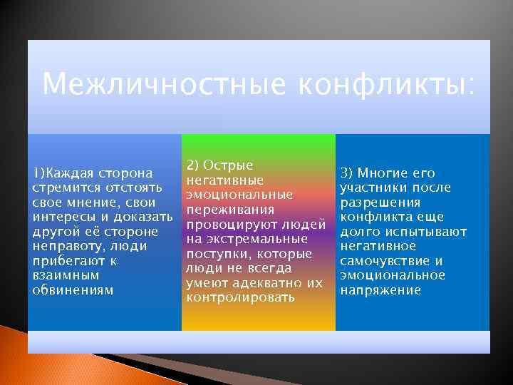 Межличностные конфликты: 1)Каждая сторона стремится отстоять свое мнение, свои интересы и доказать другой её