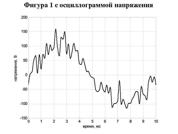 Фигура 1 с осциллограммой напряжения 